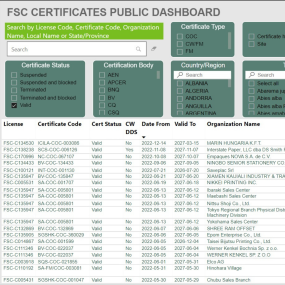 certificate database